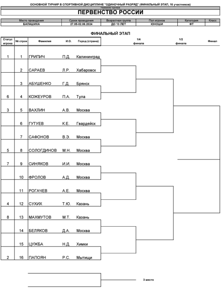 Теннис - Балашиха 13-14 лет - юноши - сетка плей-офф - перед стартом