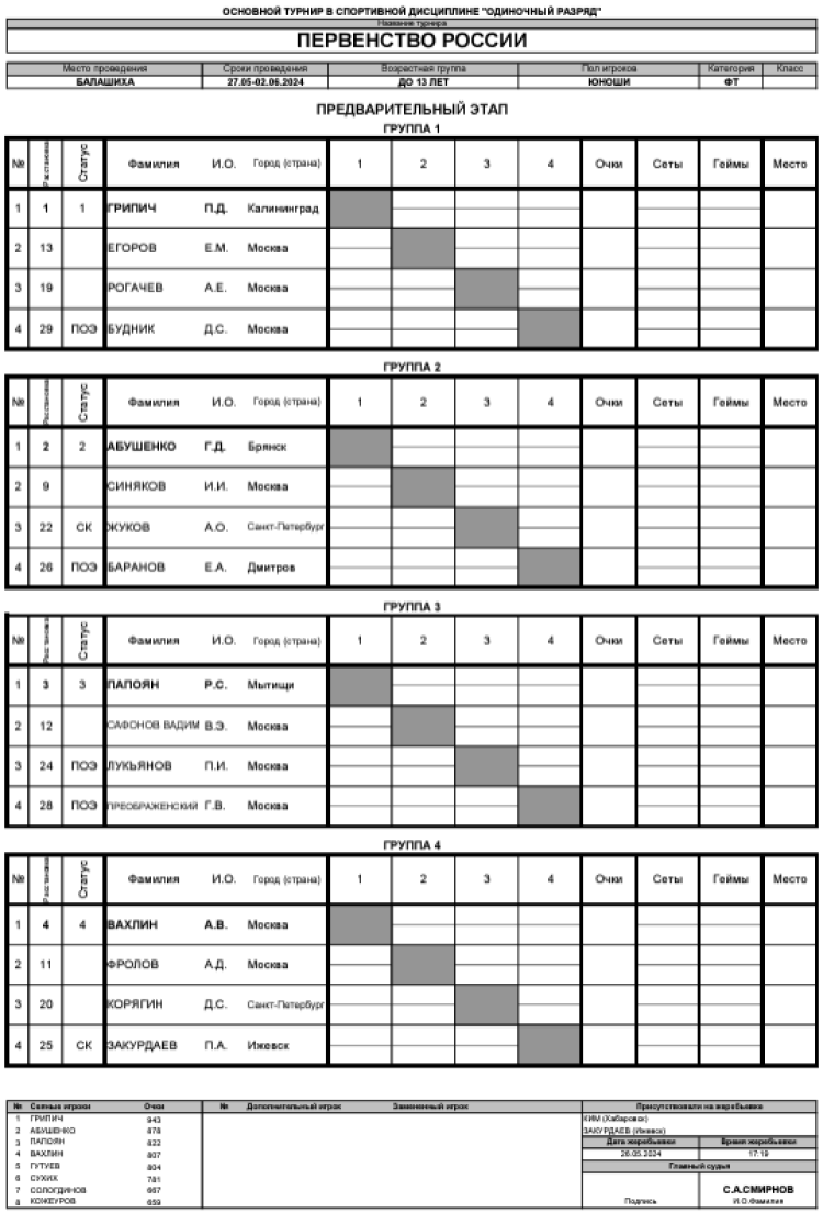 Теннис - Балашиха 13-14 лет - юноши - таблицы перед стартом1