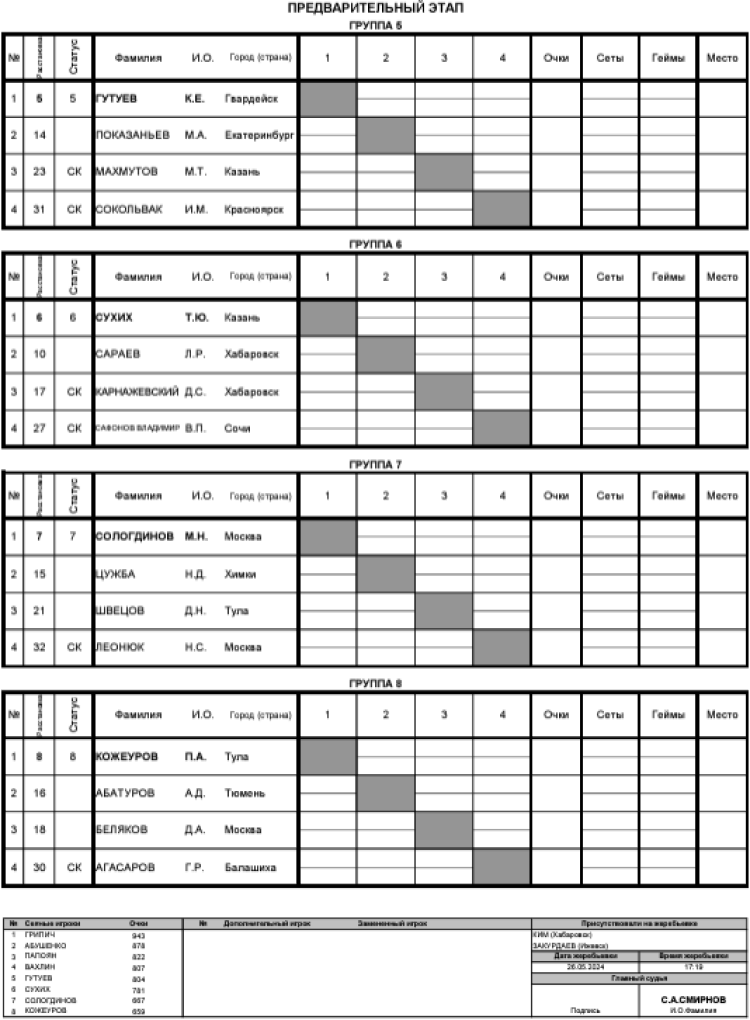 Теннис - Балашиха 13-14 лет - юноши - таблицы перед стартом2