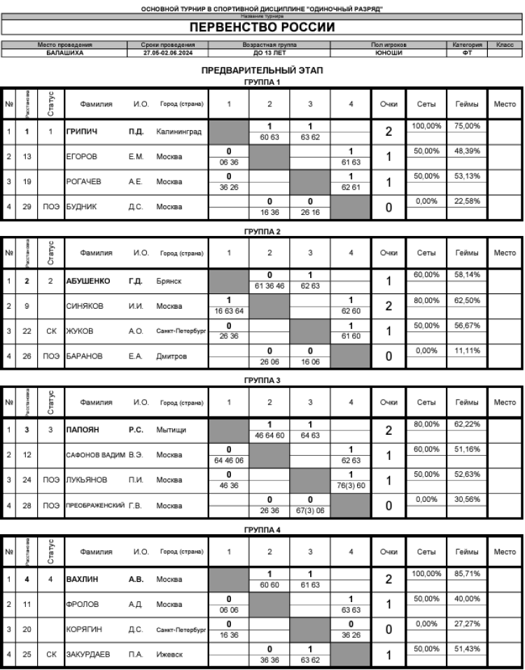 Теннис - Балашиха 13-14 лет - юноши - таблицы после 2го тура1