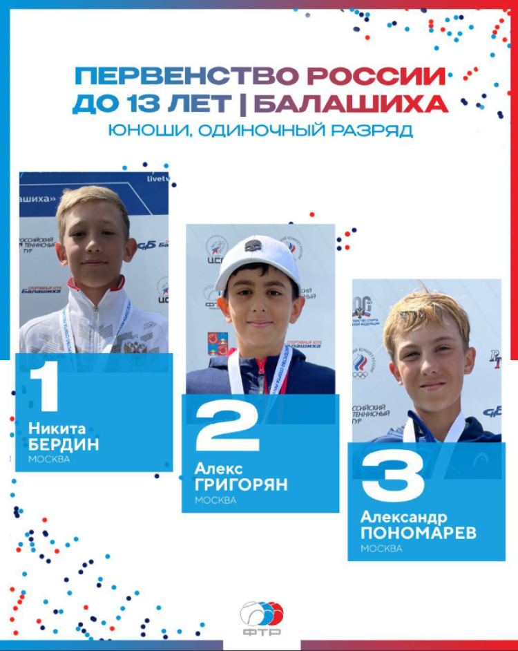 Теннис - Балашиха до 13 лет - итоги трио1