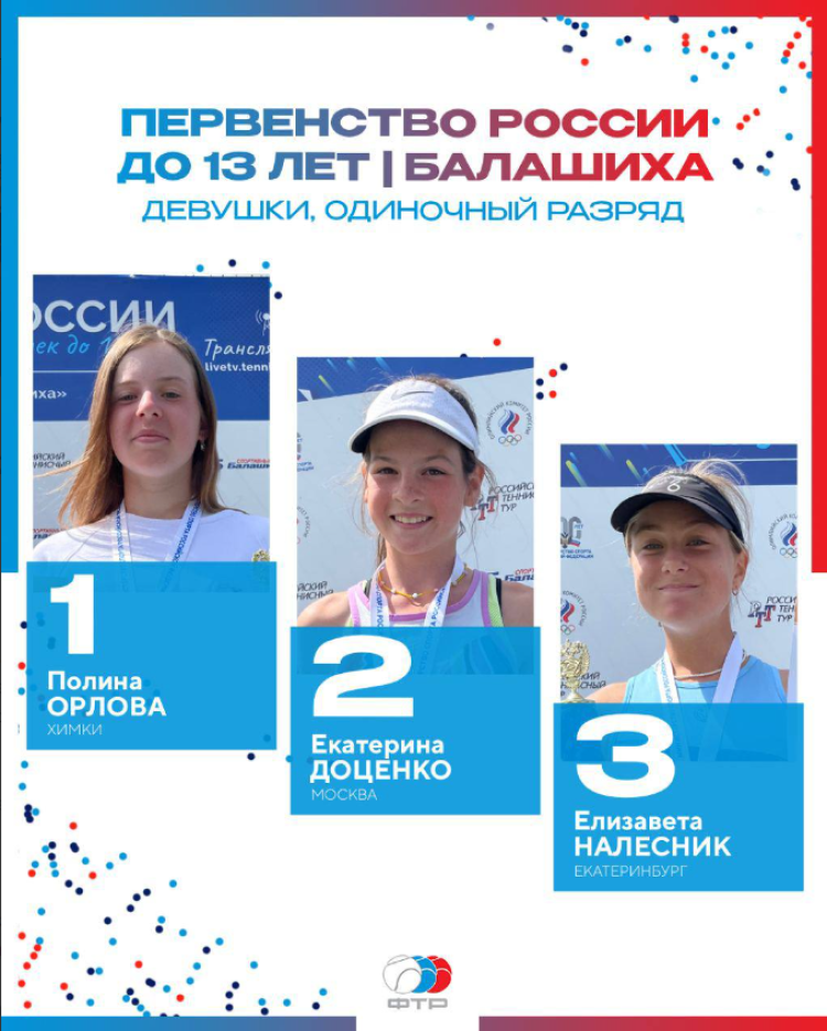 Теннис - Балашиха до 13 лет - итоги трио2