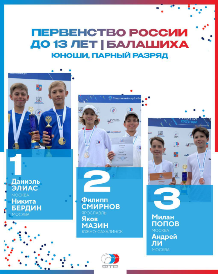 Теннис - Балашиха до 13 лет - итоги трио3