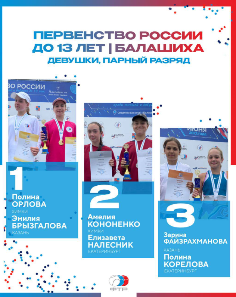 Теннис - Балашиха до 13 лет - итоги трио4