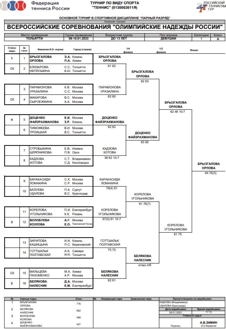 Теннис - Казань до 17 Саранск до 15 Тольятти до 13 - девушки парный до 13 лет сетка