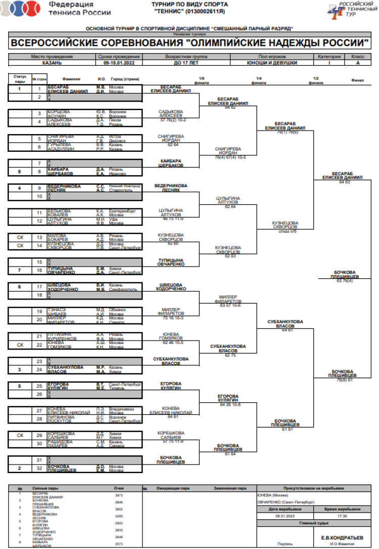 Теннис - Казань до 17 Саранск до 15 Тольятти до 13 - микст до 17 лет сетка