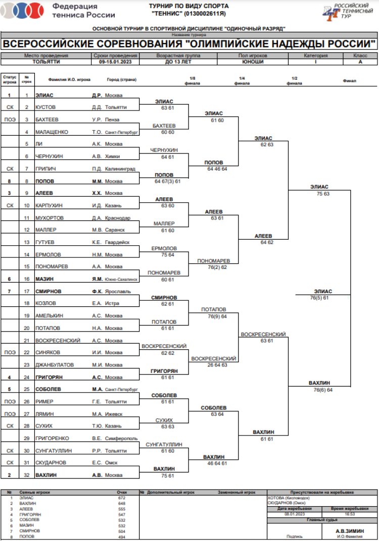Теннис - Казань до 17 Саранск до 15 Тольятти до 13 - юноши до 13 лет сетка
