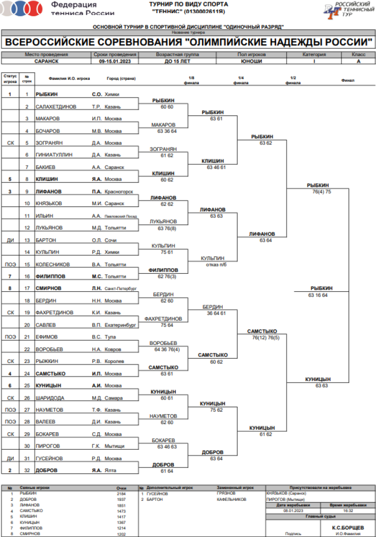 Теннис - Казань до 17 Саранск до 15 Тольятти до 13 - юноши до 15 лет сетка