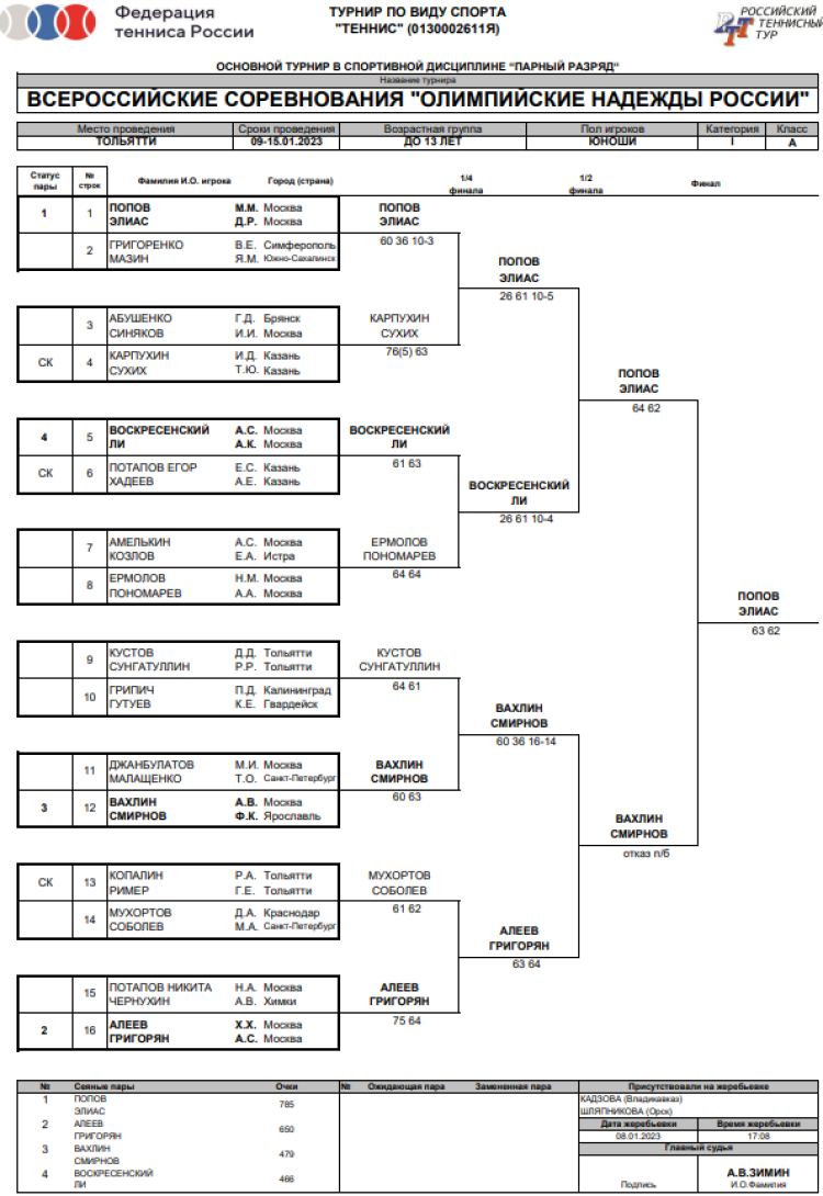 Теннис - Казань до 17 Саранск до 15 Тольятти до 13 - юноши парный до 13 лет сетка