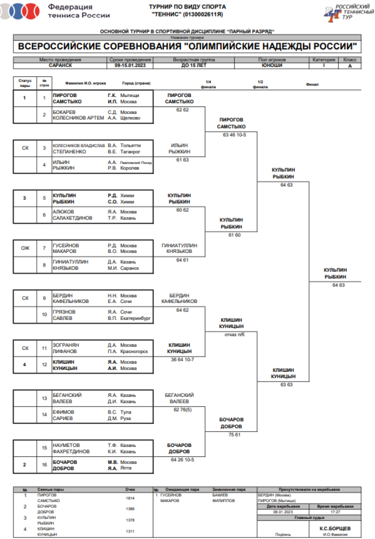 Теннис - Казань до 17 Саранск до 15 Тольятти до 13 - юноши парный до 15 лет сетка