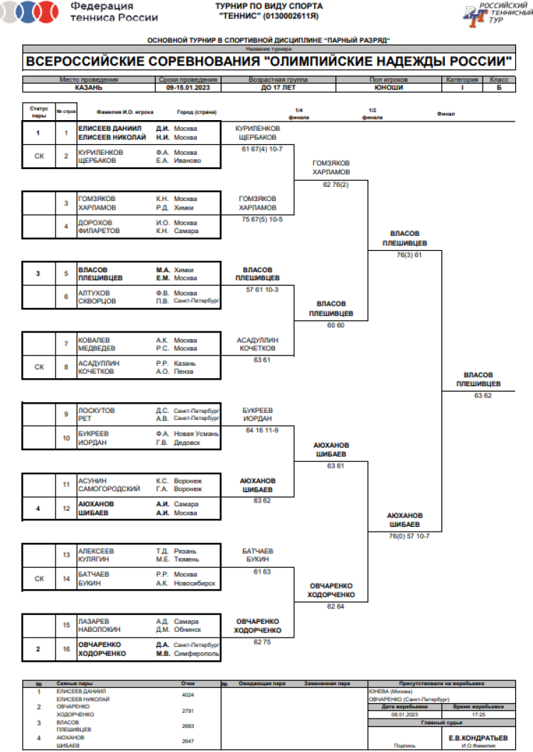 Теннис - Казань до 17 Саранск до 15 Тольятти до 13 - юноши парный до 17 лет сетка