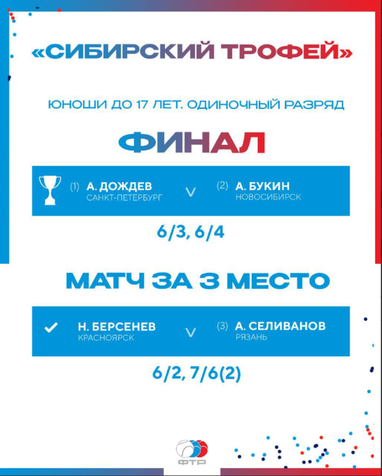 Теннис - Кемерово - Сибирский трофей до 17 лет - итог1