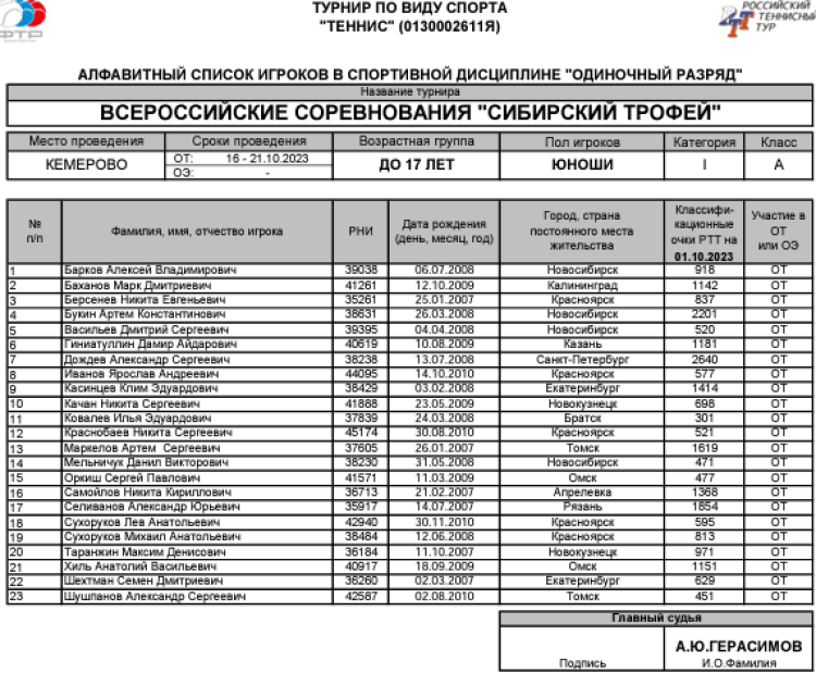 Теннис - Кемерово - Сибирский трофей до 17 лет - юноши список участников