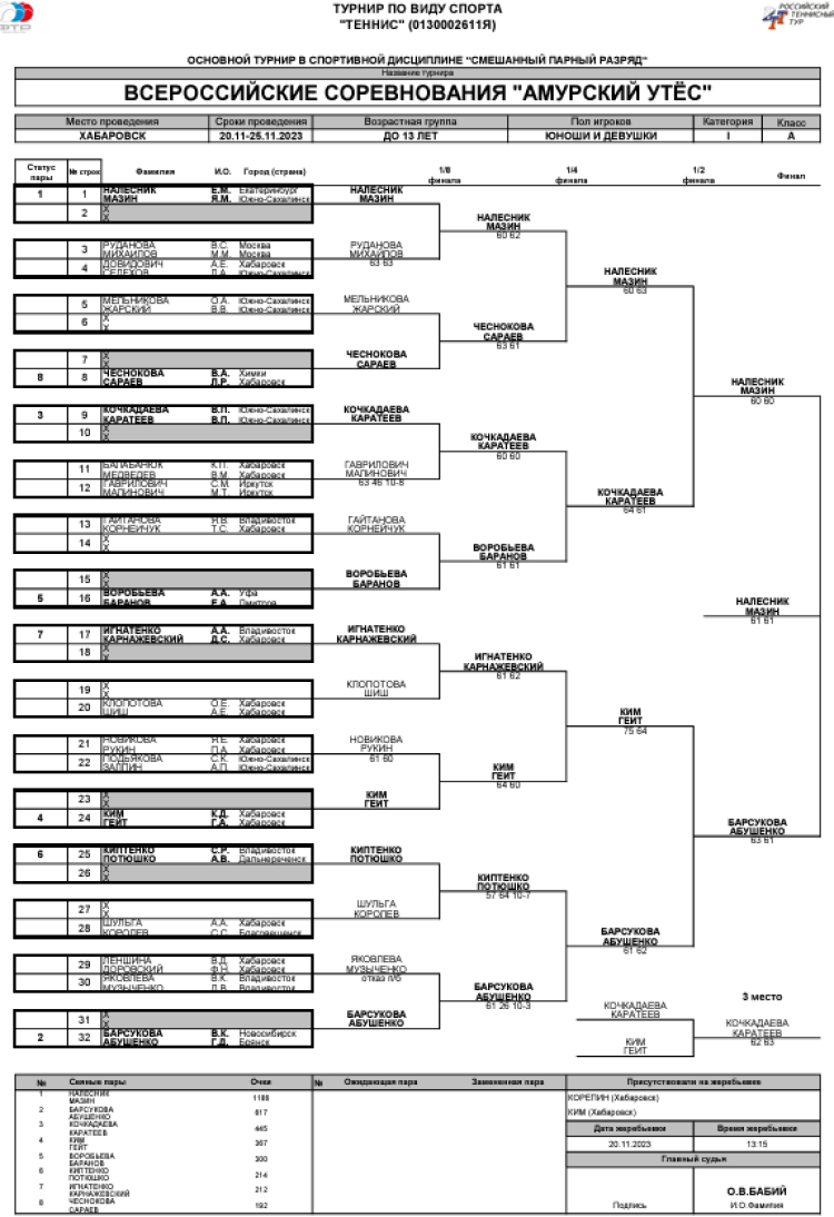 Теннис - Хабаровск - Амурский утес до 13 лет - микст - сетка плей-офф