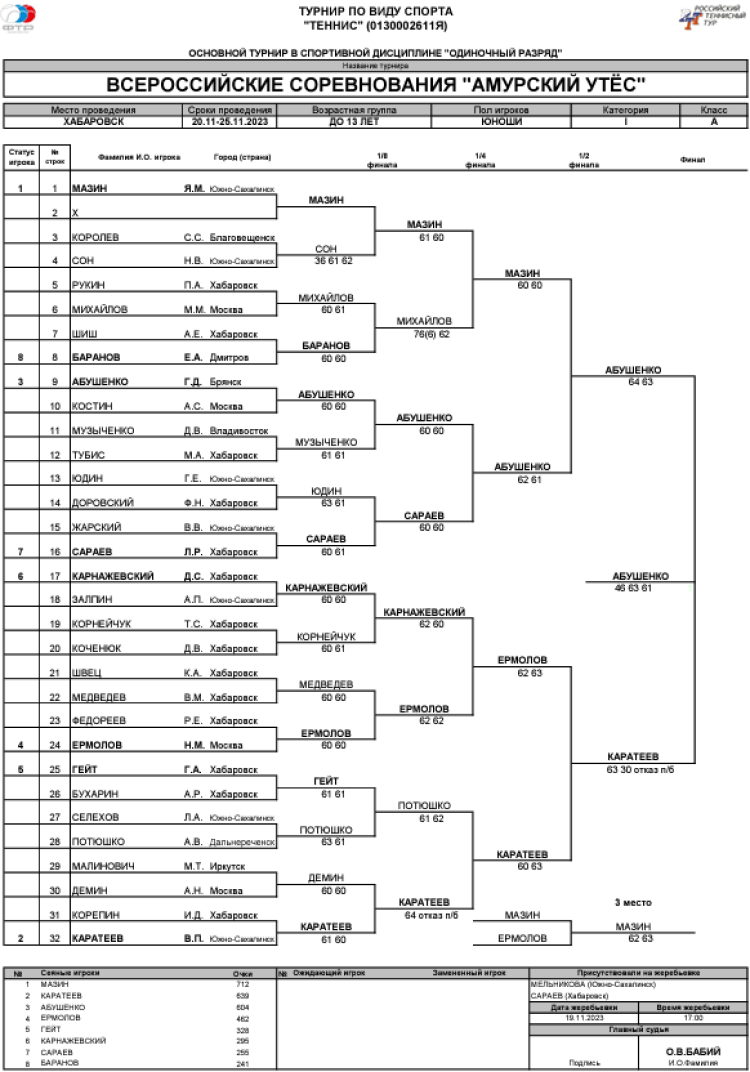Теннис - Хабаровск - Амурский утес до 13 лет - юноши - сетка плей-офф