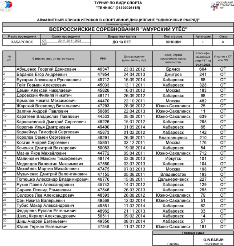 Теннис - Хабаровск - Амурский утес до 13 лет - юноши - список участников