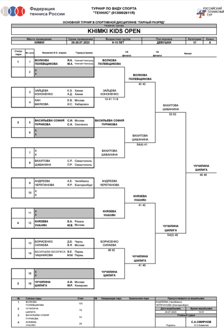 Теннис - Khimki Kids Open - до 10 лет - девочки парный сетка итог