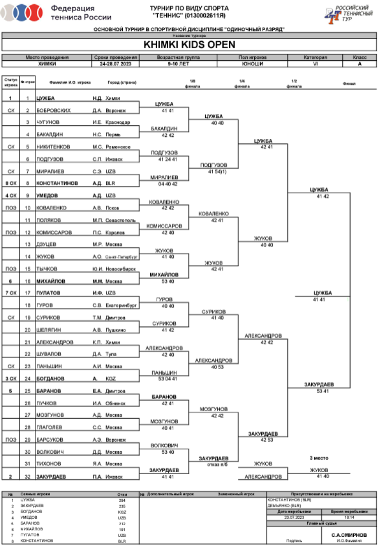 Теннис - Khimki Kids Open - до 10 лет - мальчики одиночный сетка итог