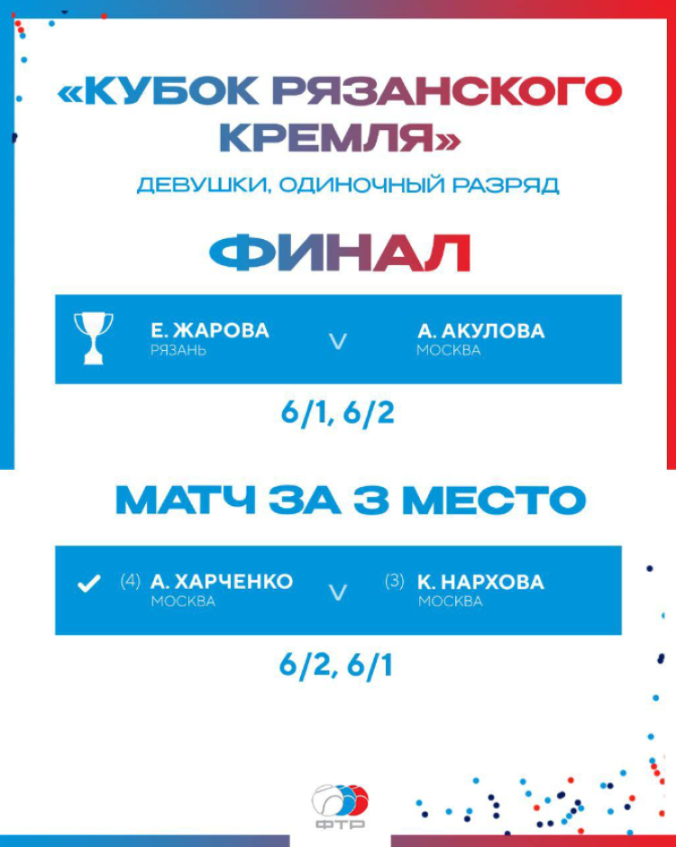 Теннис - Кубок Рязанского Кремля до 15 лет - итог1