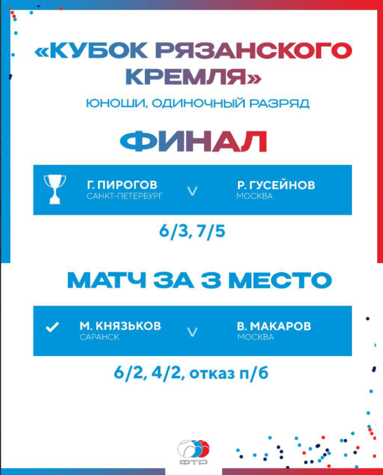 Теннис - Кубок Рязанского Кремля до 15 лет - итог2