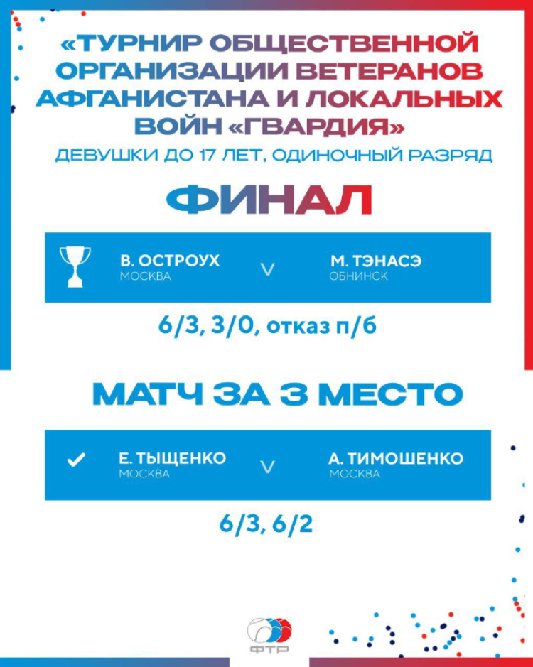 Теннис - Люберцы ветераны Афганистана до 17 лет - итог1