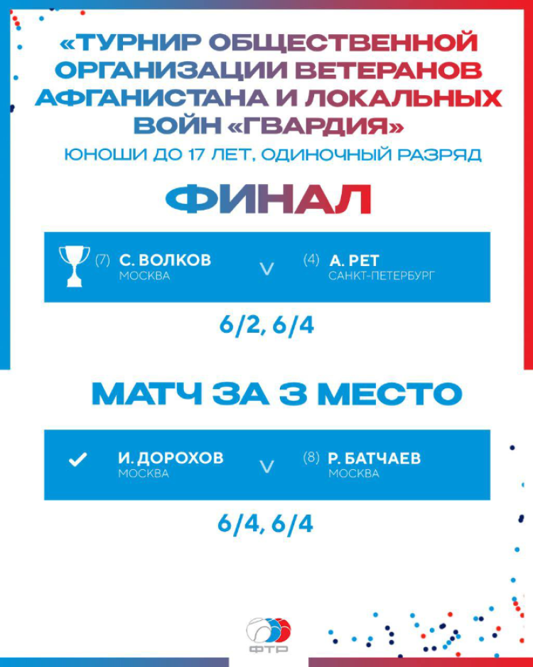 Теннис - Люберцы ветераны Афганистана до 17 лет - итог2