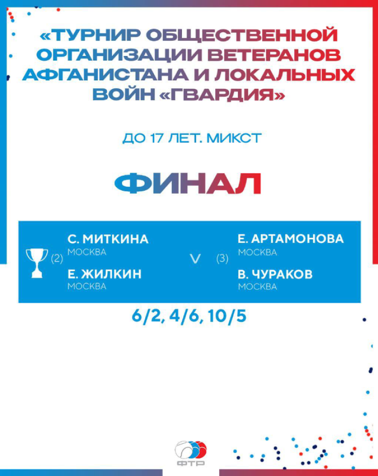 Теннис - Люберцы ветераны Афганистана до 17 лет - итог3