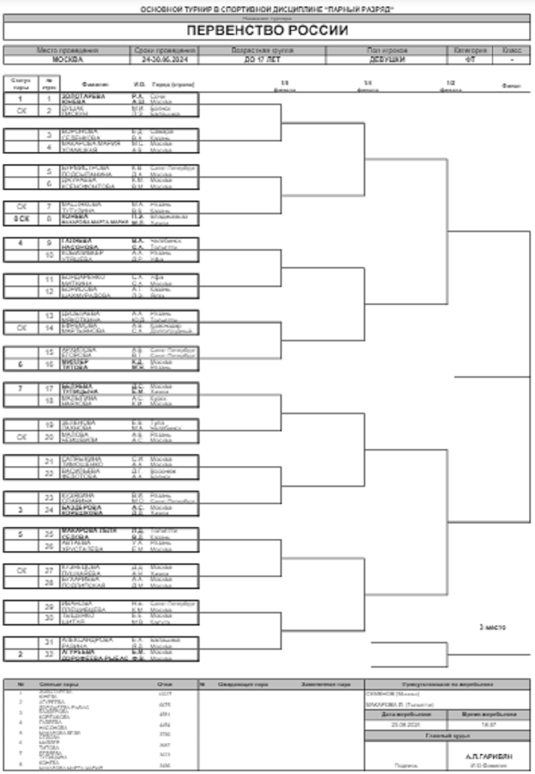 Теннис - Москва 2024 до 17 лет - девушки пары - сетка перед стартом