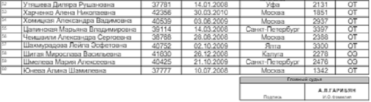 Теннис - Москва 2024 до 17 лет - девушки - список участниц2