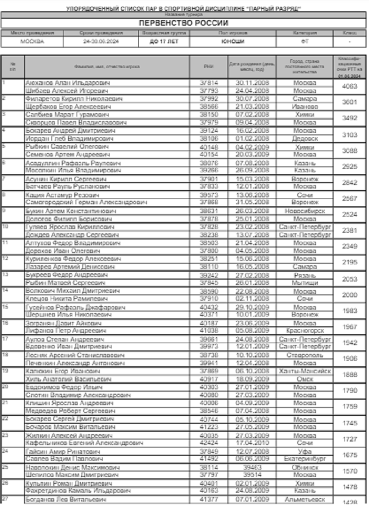 Теннис - Москва 2024 до 17 лет - юноши пары - список участников1