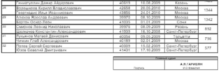 Теннис - Москва 2024 до 17 лет - юноши пары - список участников2