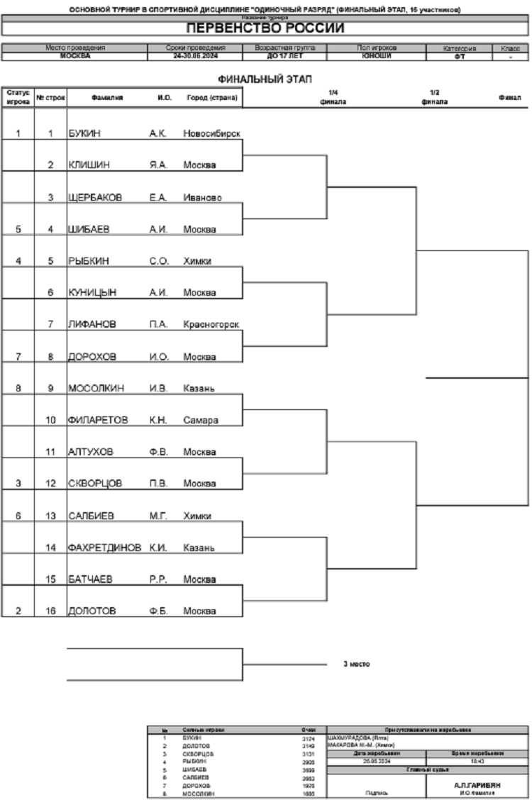 Теннис - Москва 2024 до 17 лет - юноши - сетка плей-офф - перед стартом