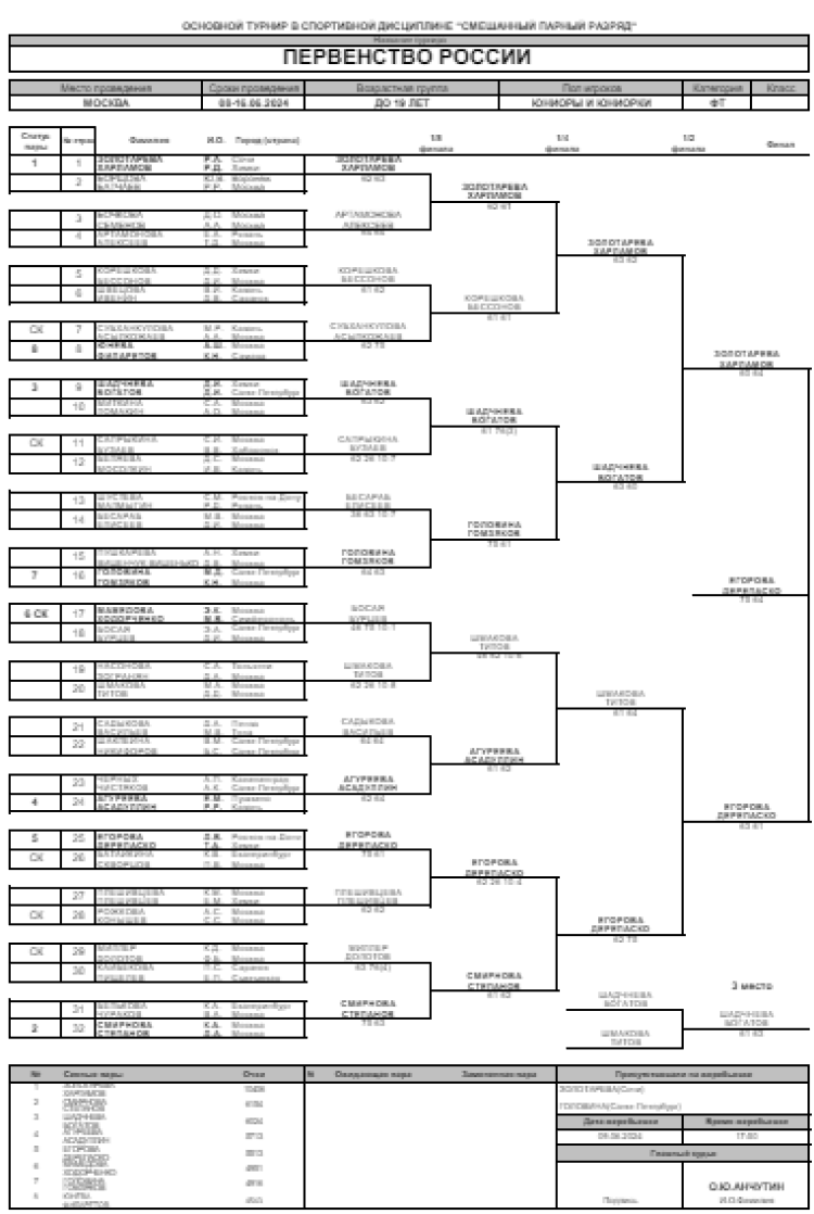 Теннис - Москва 2024 до 19 лет - микст - итог