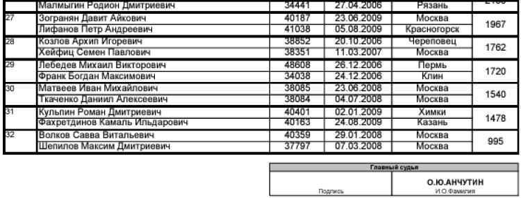 Теннис - Москва 2024 до 19 лет - юниоры пары - список участников2