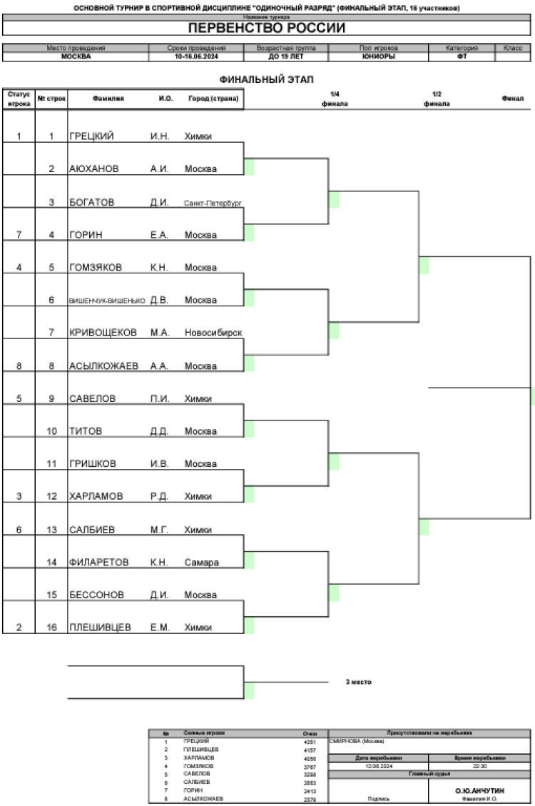 Теннис - Москва 2024 до 19 лет - юниоры - сетка плей-офф - перед стартом