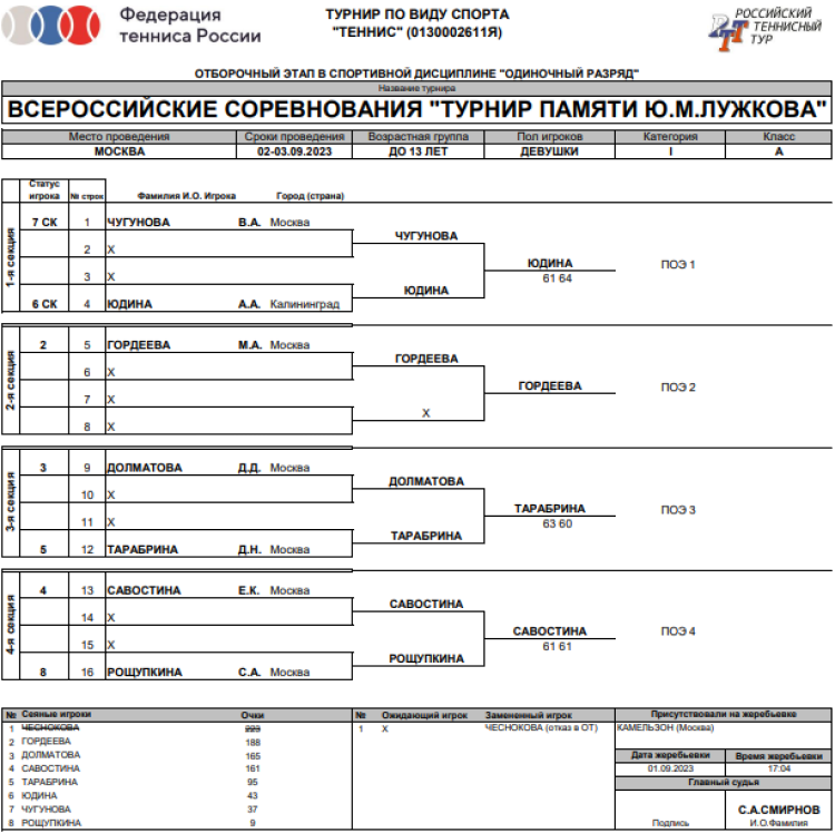 Теннис - Москва Кубок памяти Лужкова - девушки - квалификация сетка