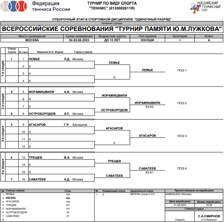 Теннис - Москва Кубок памяти Лужкова - юноши - квалификация сетка