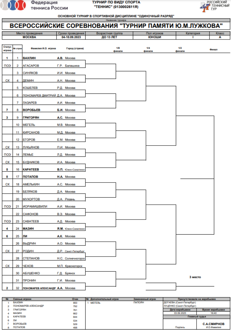 Теннис - Москва Кубок памяти Лужкова - юноши - основная сетка