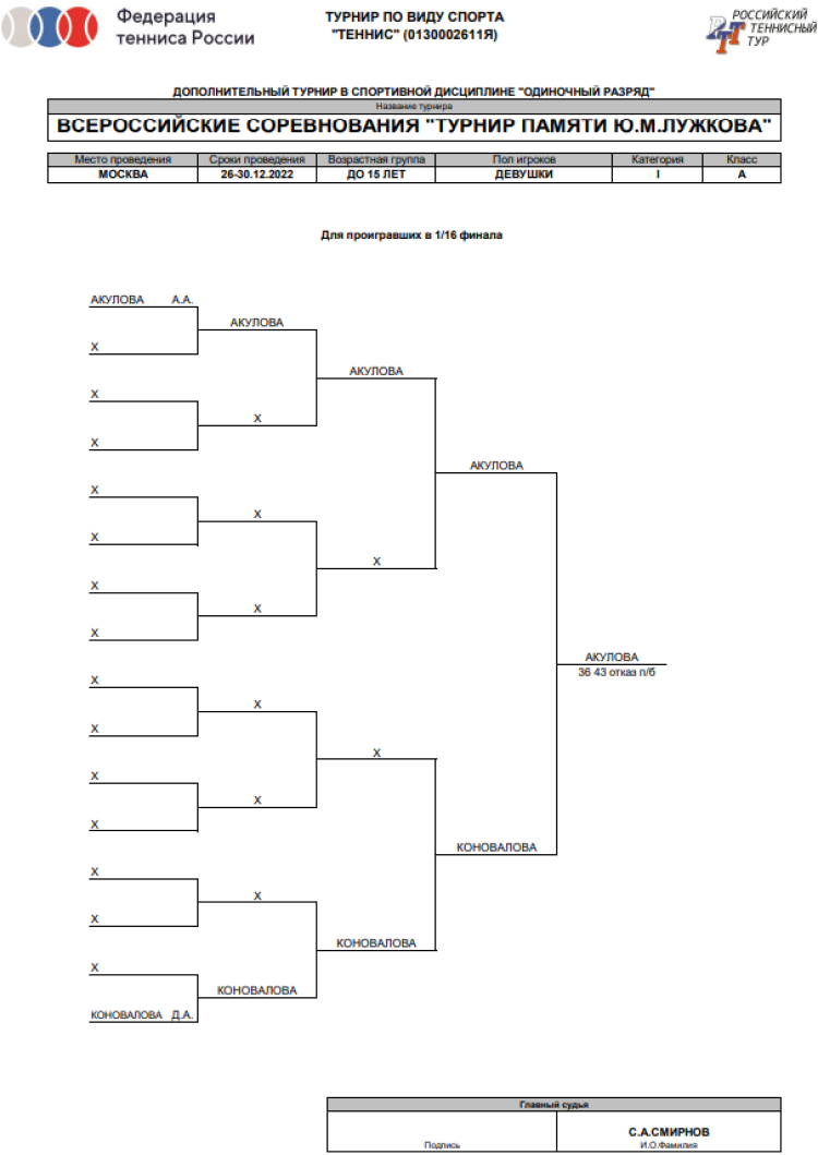 Теннис - Москва памяти Лужкова - девушки - сетка утешительные1