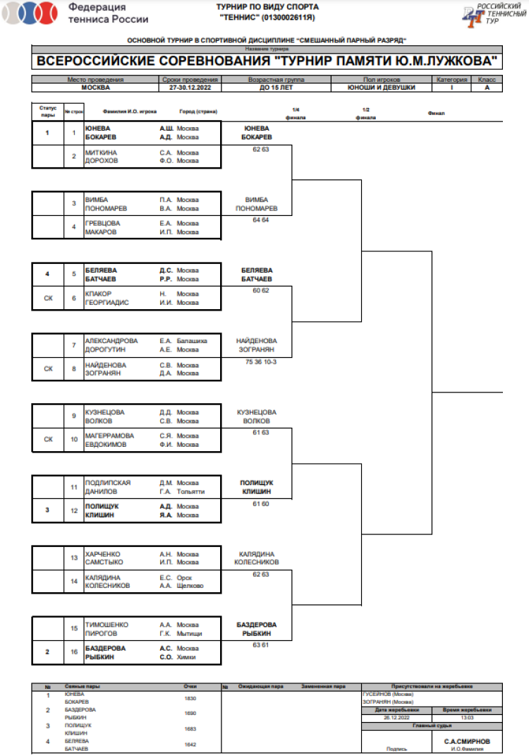 Теннис - Москва памяти Лужкова - микст - сетка четвертьфиналы
