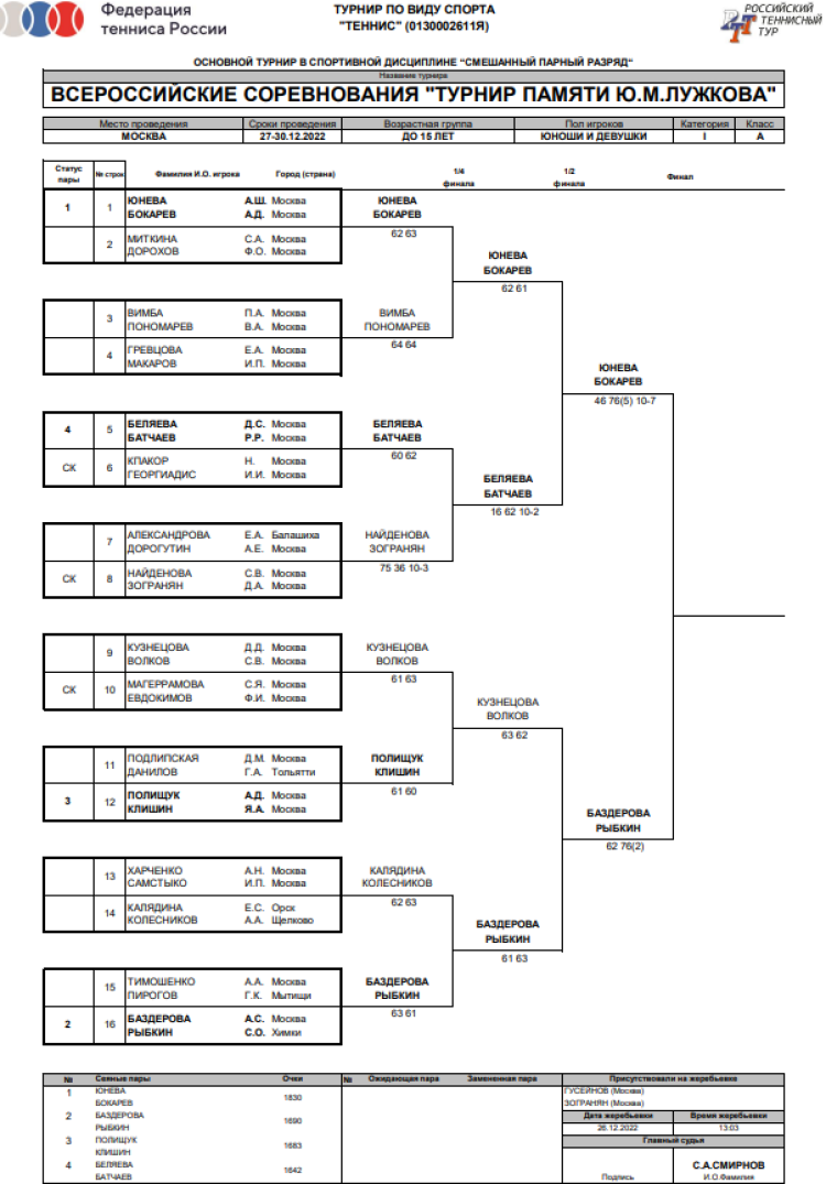 Теннис - Москва памяти Лужкова - микст сетка финал