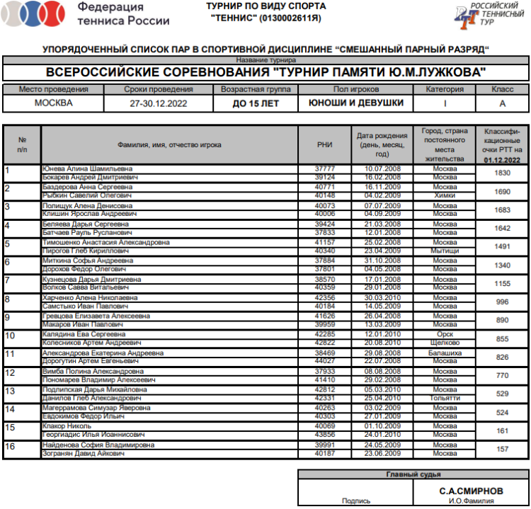 Теннис - Москва памяти Лужкова - микст - список пар