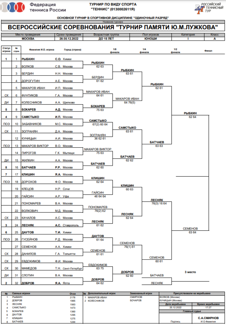 Теннис - Москва памяти Лужкова - юноши сетка финал