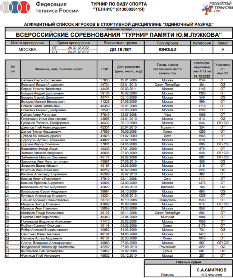 Теннис - Москва памяти Лужкова - юноши - список участников