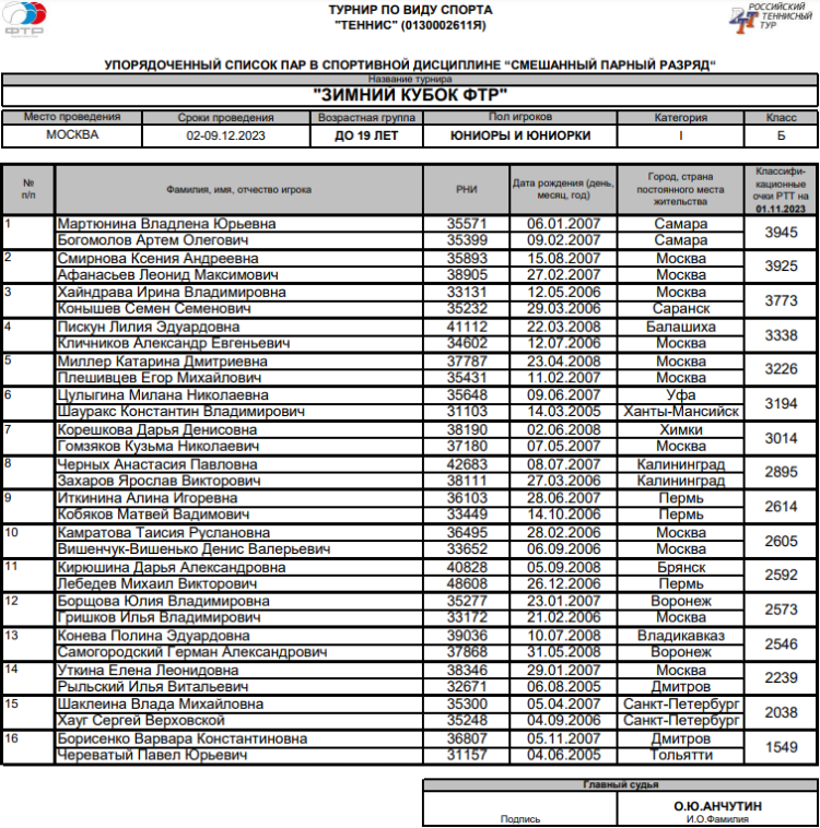 Теннис - Москва Зимний Кубок ФТР 2023 - микст до 19 лет - список участников
