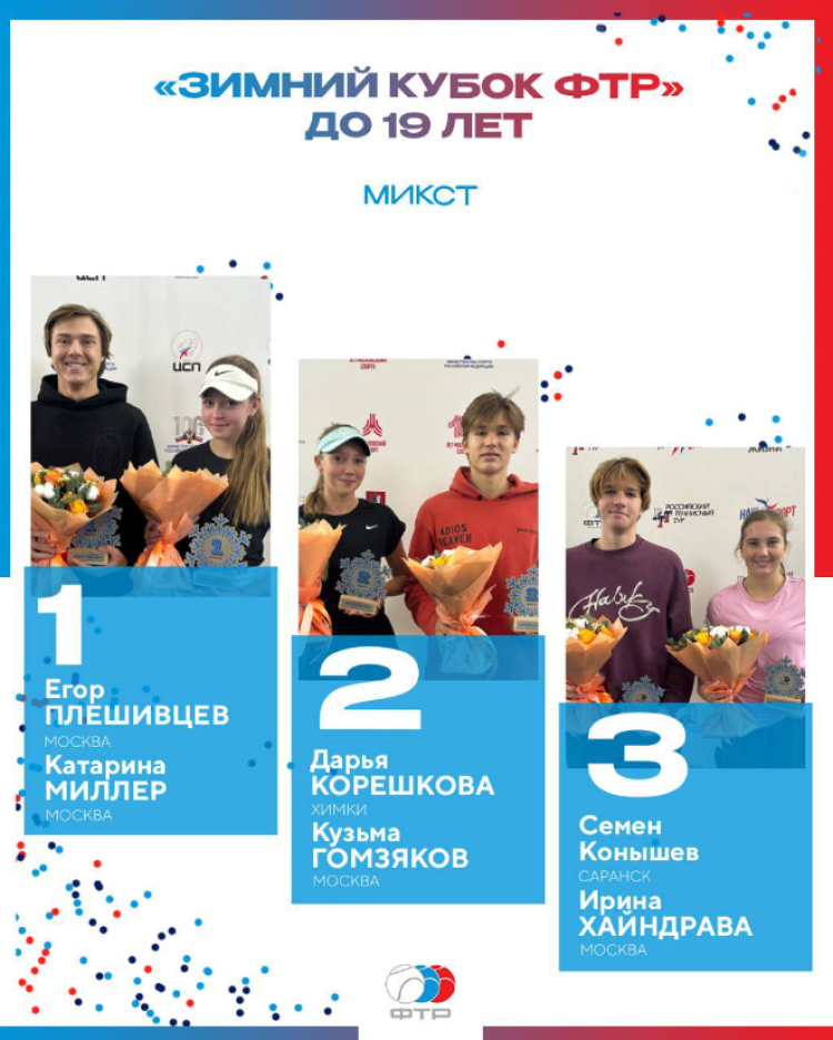 Теннис - Москва Зимний Кубок ФТР 2023 - микст до 19 лет - трио призеров