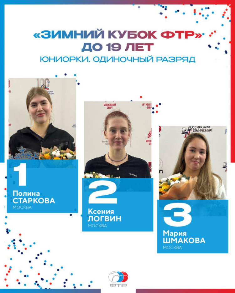 Теннис - Москва Зимний Кубок ФТР 2023 - юниорки до 19 лет - трио призеров
