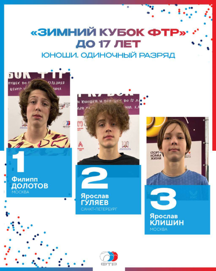 Теннис - Москва Зимний Кубок ФТР 2023 - юноши до 17 лет - трио призеров