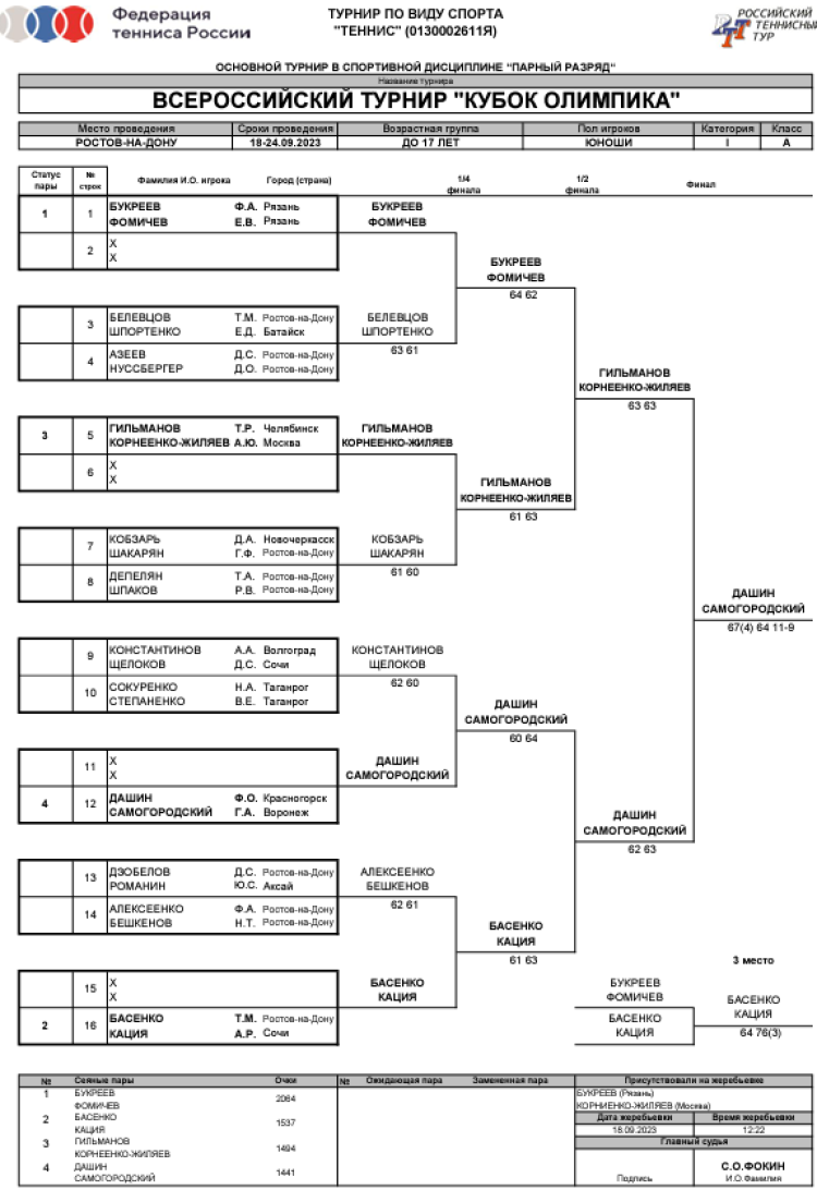 Теннис - Ростов-на-Дону Кубок Олимпика до 17 лет - юноши пары сетка