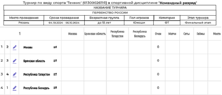 Теннис - Рязань 2024 командное до 13 лет - юноши - финальная пулька - перед стартом